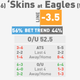 Illustration for article titled NFL Betting Lines, Visualized: Week 11 (Early Edition)